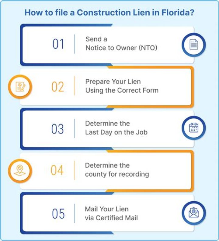 How do I get rid of a lien on a property in Texas?