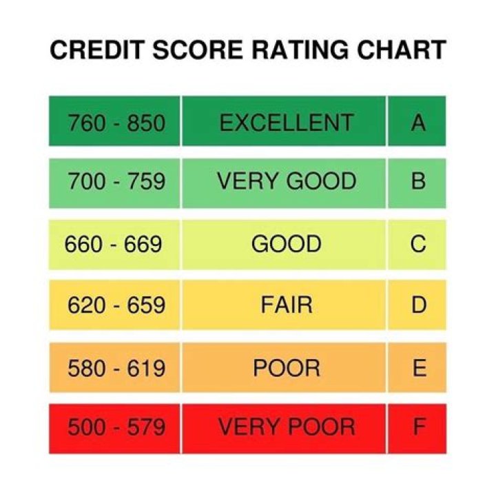 How do I grow my business credit score?