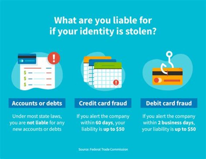 How do I know if my identity has been stolen?