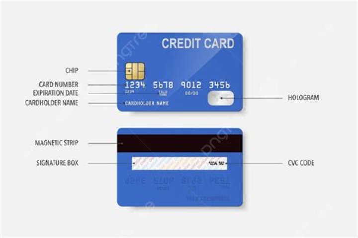 How do I know what type of credit card I have?