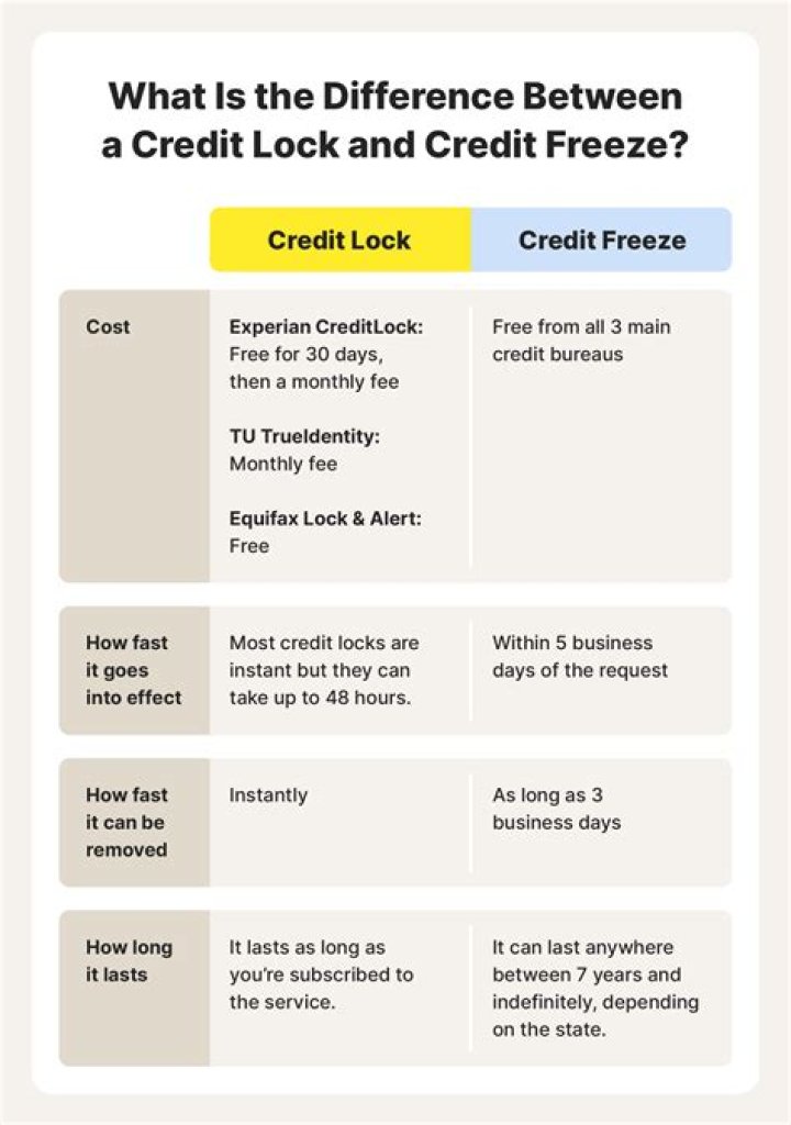 How do I lift my Experian credit freeze?