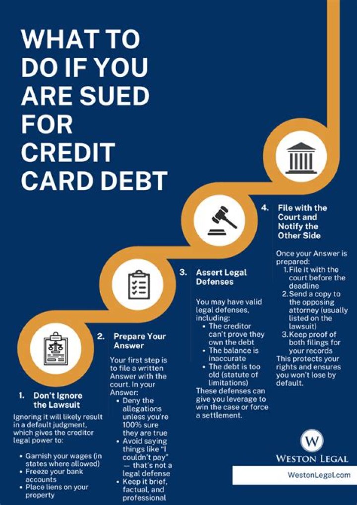 How do I respond to being sued for credit card debt?