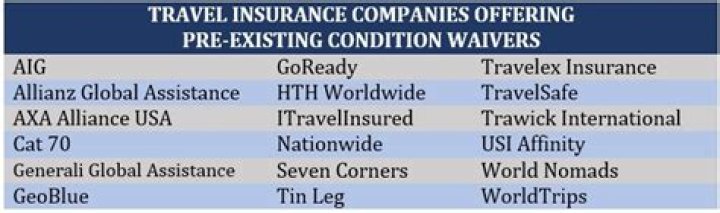 How do insurance companies investigate pre-existing conditions?