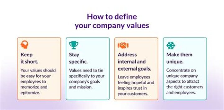 How do you answer what value will you add to the company?