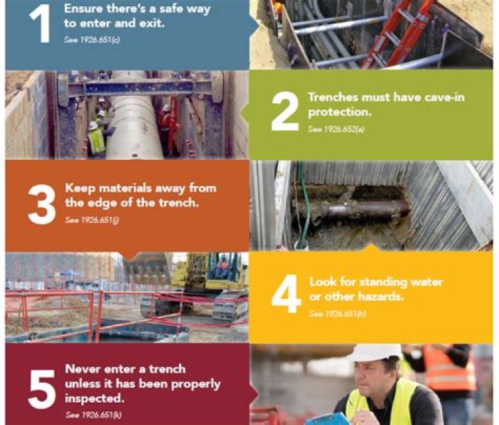 How do you bid an excavation job?