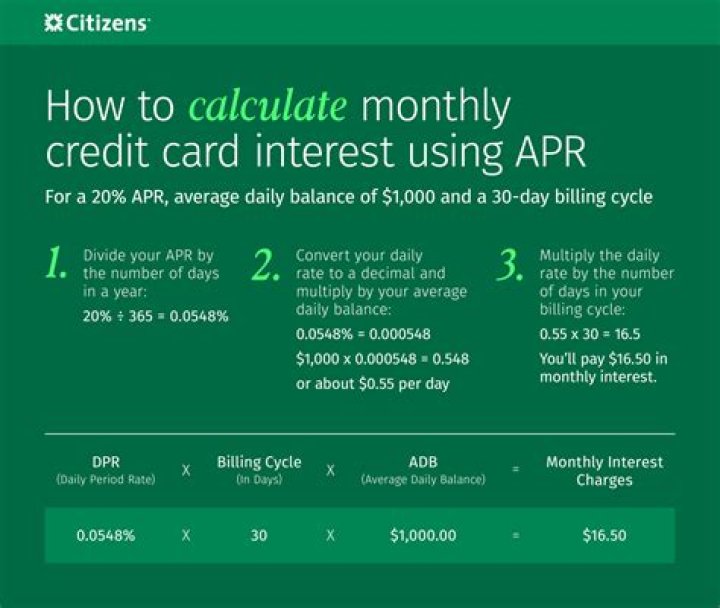 How do you calculate APR from monthly interest rate?