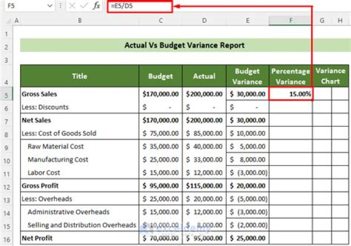How do you calculate fixed overhead budget variance?
