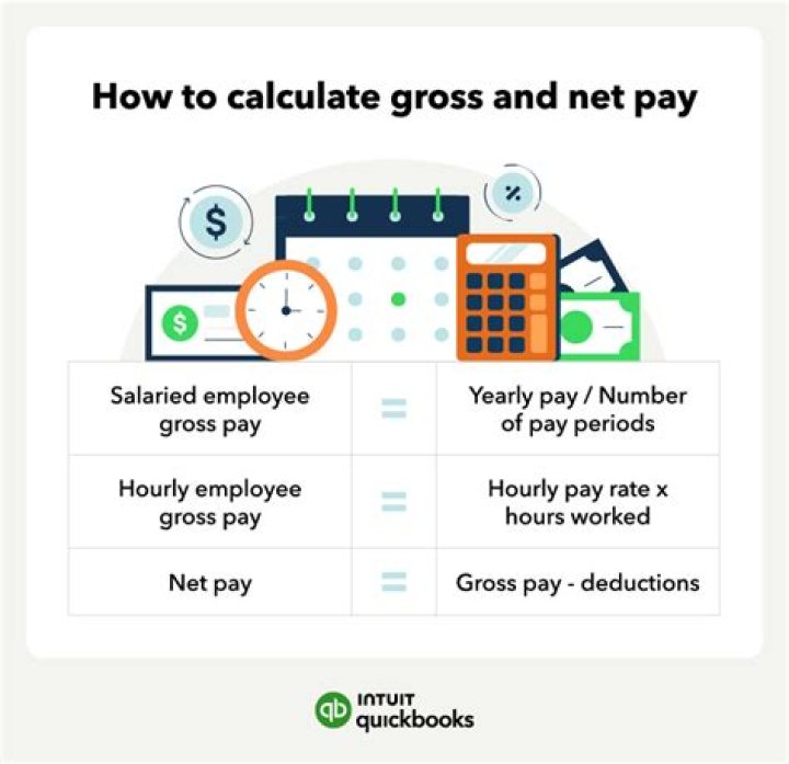 How do you calculate gross salary from net pay?
