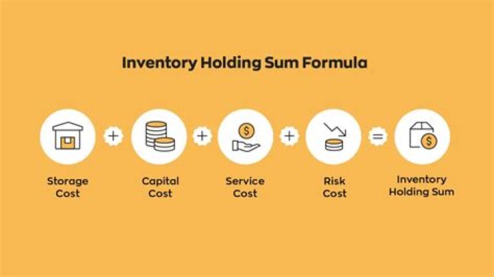 How do you calculate inventory carrying cost?
