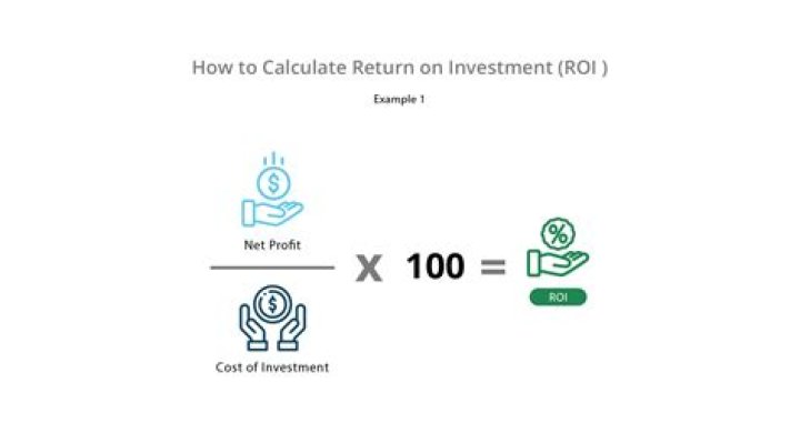 How do you calculate investment ratio?