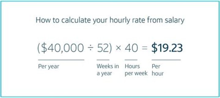 How do you calculate monthly interest rate from annual interest rate?