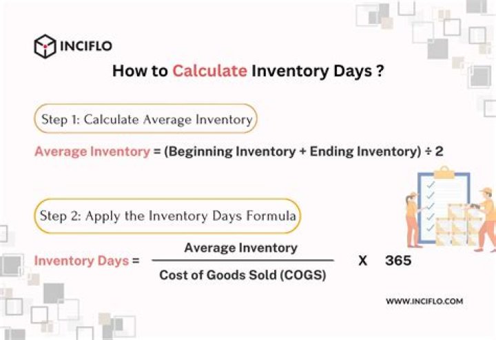 How do you calculate number of days in inventory?