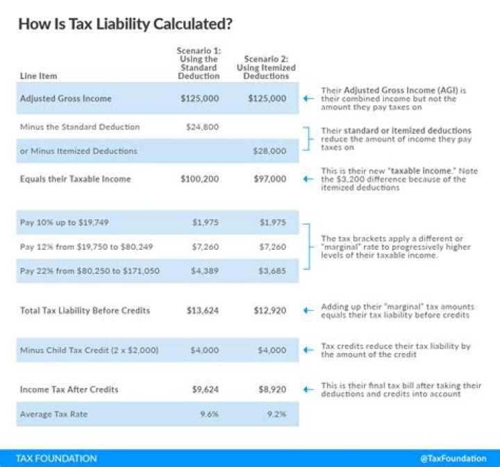 How do you calculate other income and expenses?