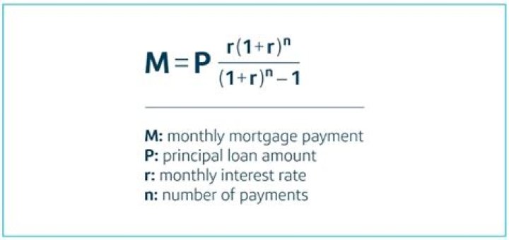 How do you calculate what your monthly payment will be?