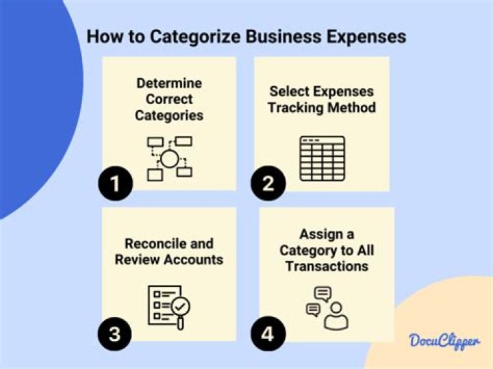 How do you categorize personal expenses in a business account?