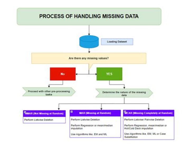 How do you deal with missing deadlines?