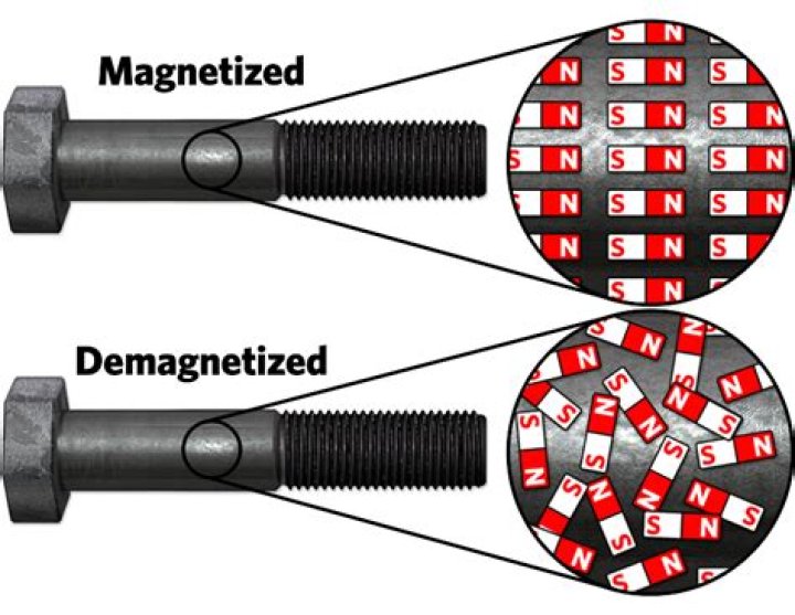 How do you demagnetize a magnetic strip?