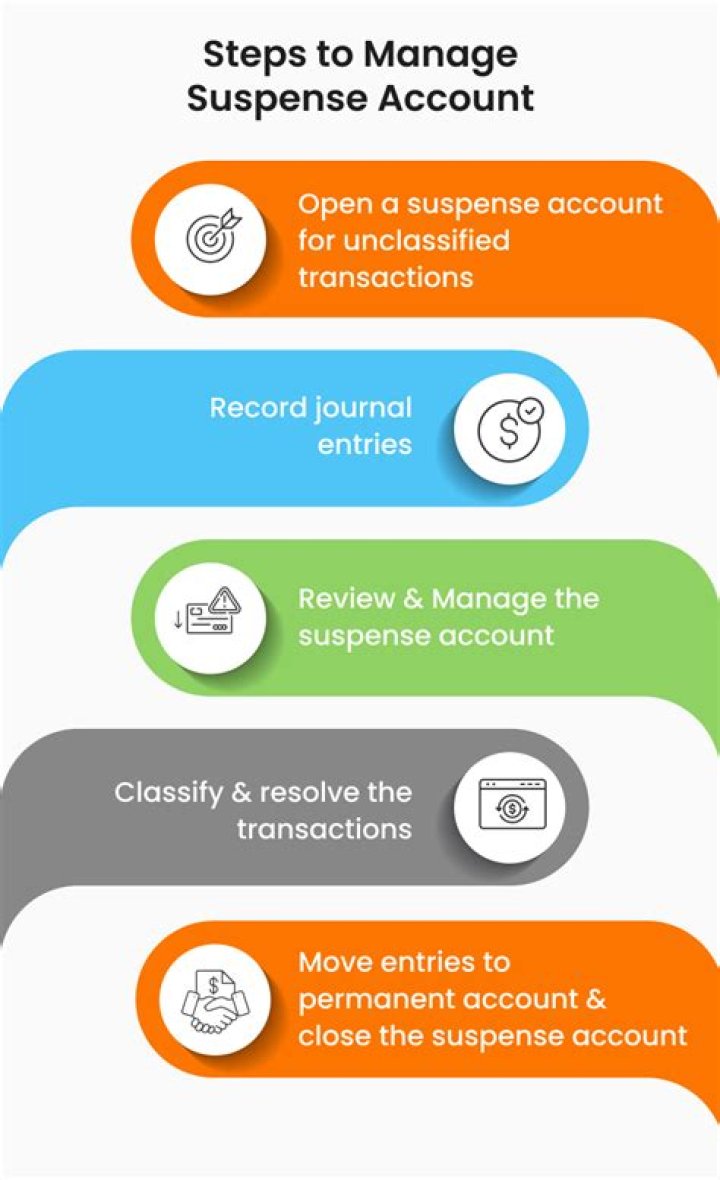 How do you fix a suspense account?