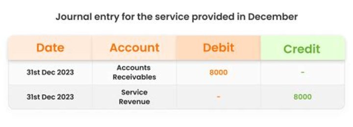 How do you Journalize a loan with interest?