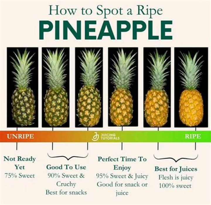 How do you pick an unripe pineapple?
