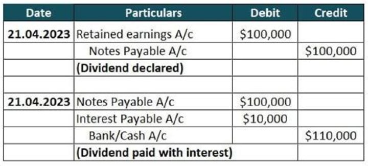 How do you record accrued interest on notes payable?