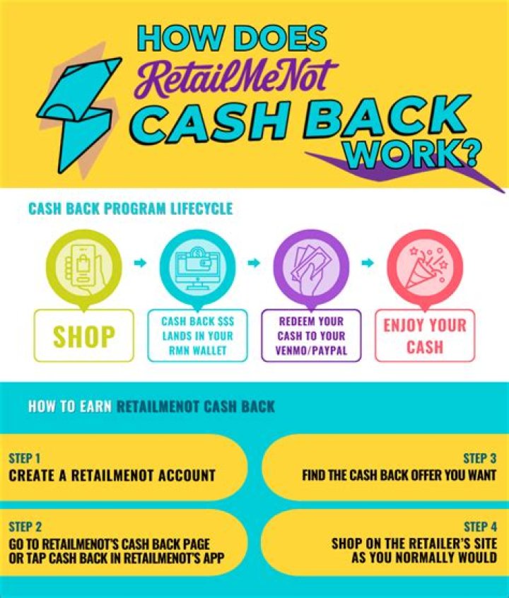 How does 5% cash back work?