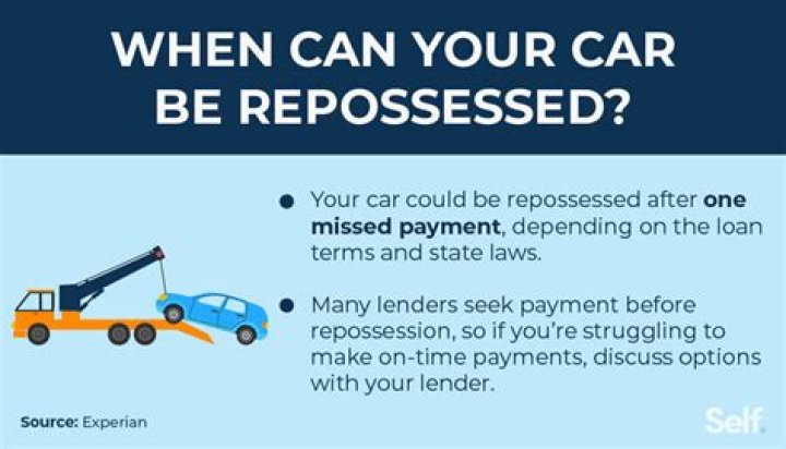 How does a repossessed car affect credit?