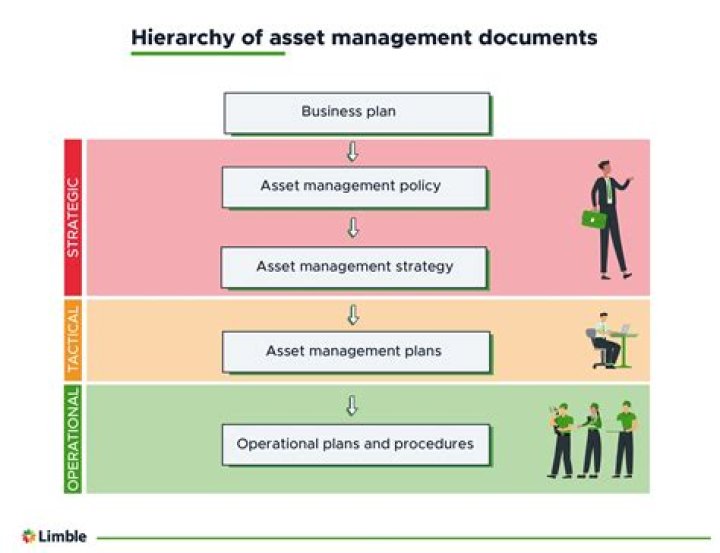 How does an asset purchase of a business work?