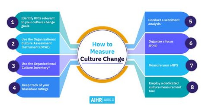 How does culture affect MNC?