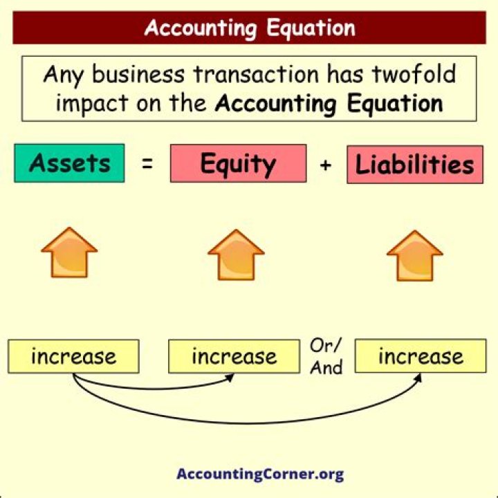 How does expenses affect accounting equation?