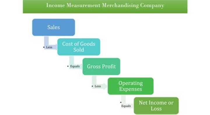 How does income measurement differ between a merchandising and service company?