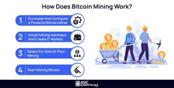 How does mining affect mining?