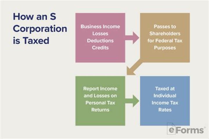 How does S Corp affect personal taxes?