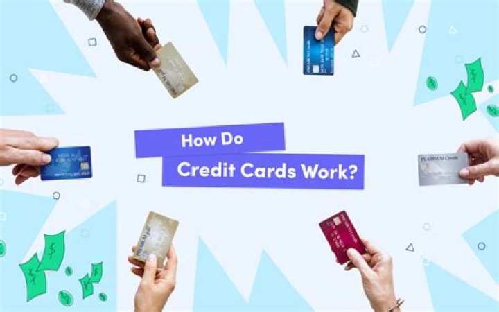 How does spending on a credit card work?