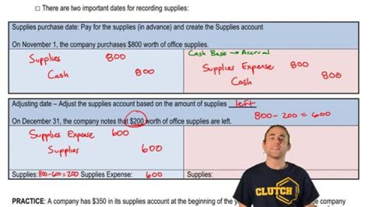 How does the purchase of supplies on account affect the accounting equation quizlet?