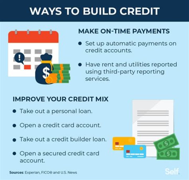 How fast can you get business credit?