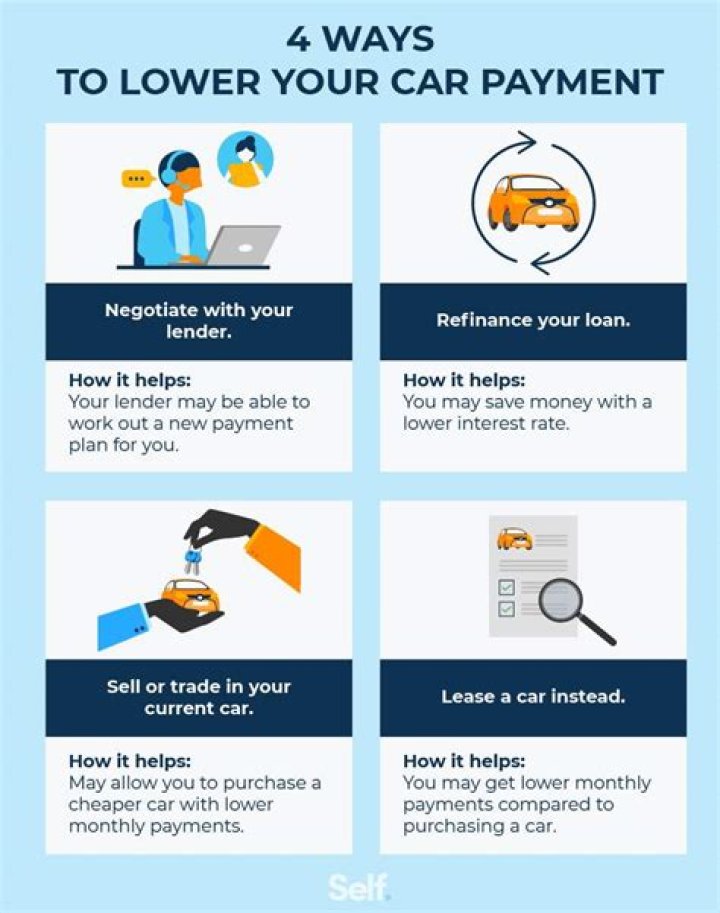 How is a car payment determined?