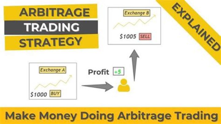 How is arbitrage profit made?
