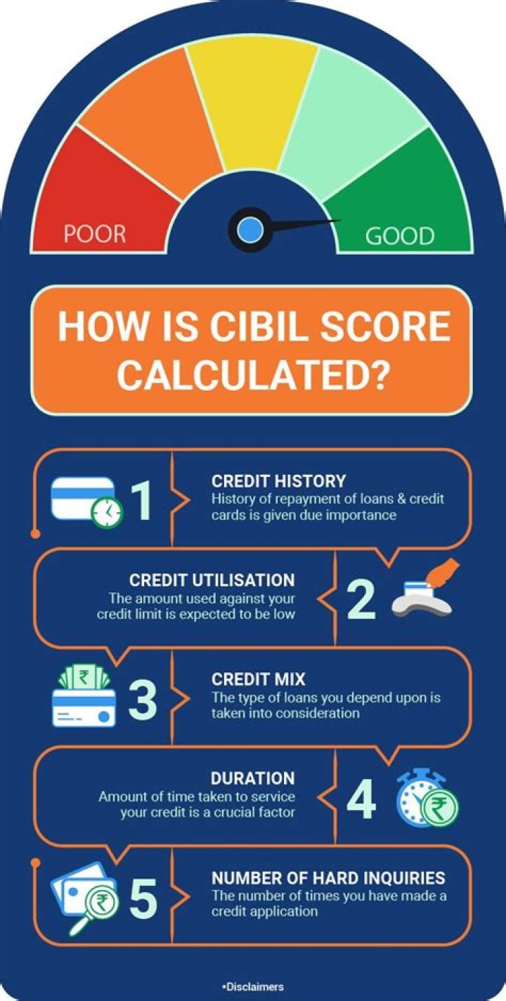 How is cibil score calculated manually?