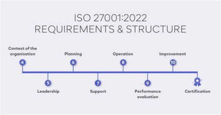 How is ISO 27001 relevant to Indians?