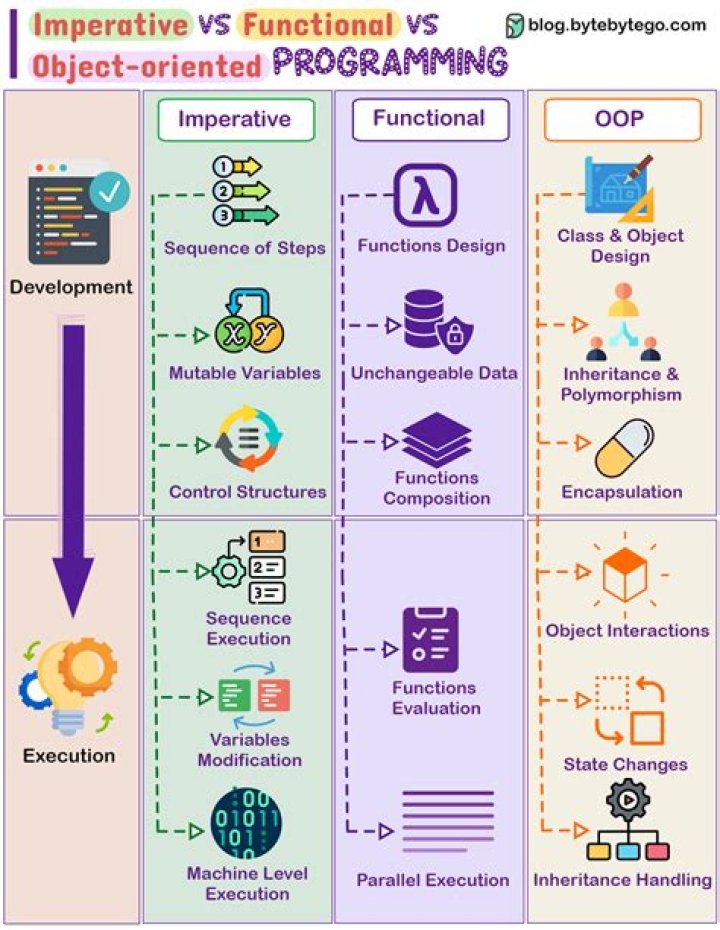 How is linear programming useful to an operations manager?