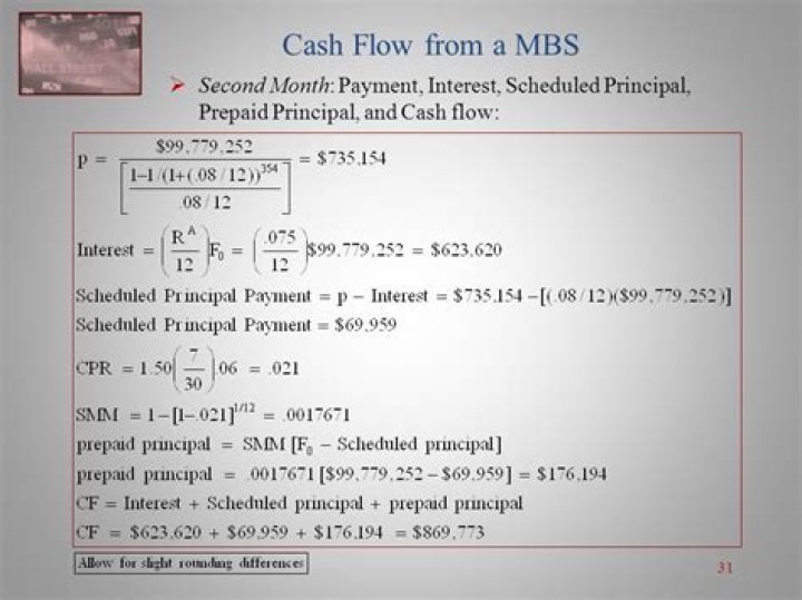 How is scheduled principal calculated?