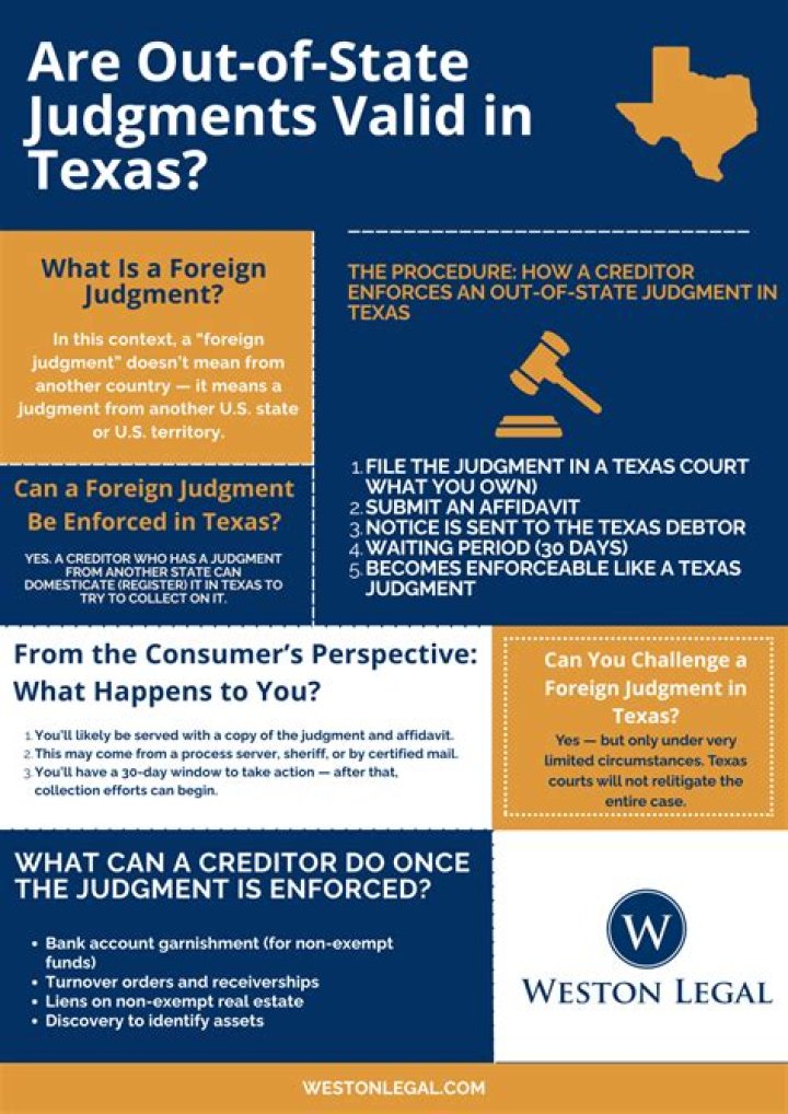 How long are judgments valid in Texas?