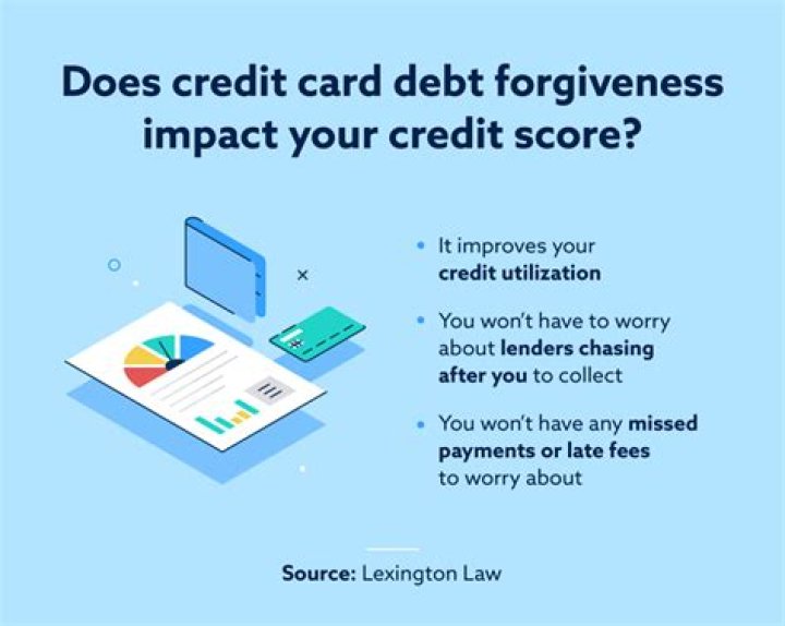How long can credit card debt be collected in Illinois?