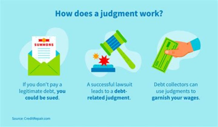 How long does a Judgement stay on your property?