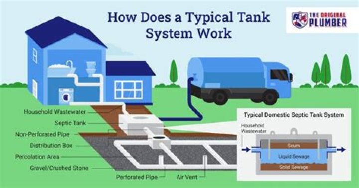 How long does a septic tank last?