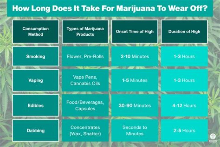 How long does it take for a bank to write off debt?