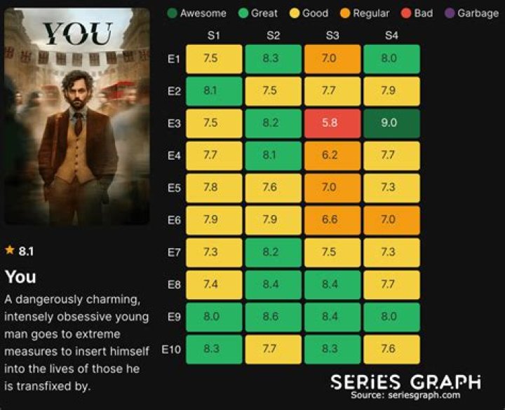 How long does it take to make an episode of a show?