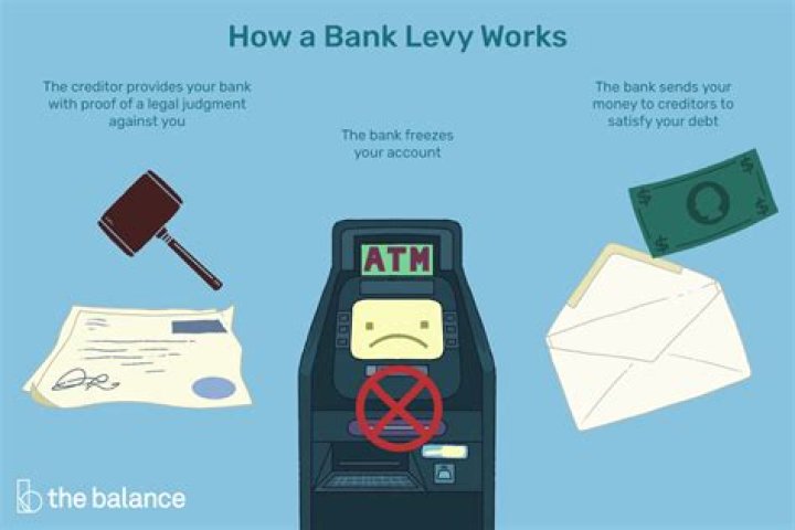 How long does it take to release a bank levy?