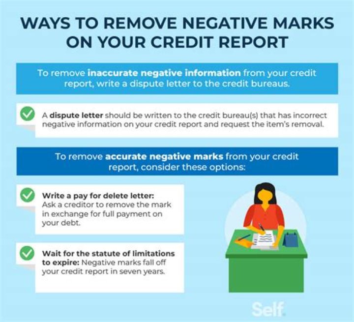 How long does it take to remove negative items from credit report?